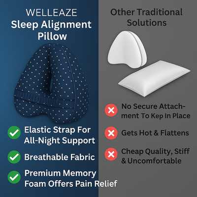 Welleaze Pro™ Spine Alignment Pillow